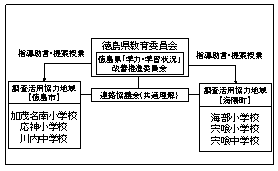 実施体制