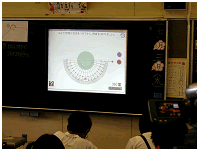 ICTの活用（分度器の拡大図）