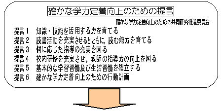 確かな学力定着向上のための提言