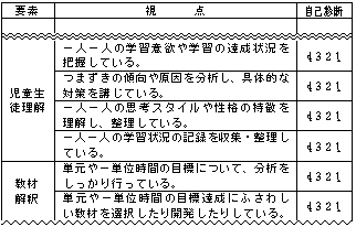 【自己評価チェックリスト】