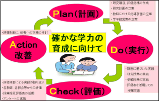 確かな学力の育成に向けて