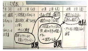 手だて3）記録簿の作成