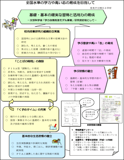 全国水準の学力や高い志の育成を目指して