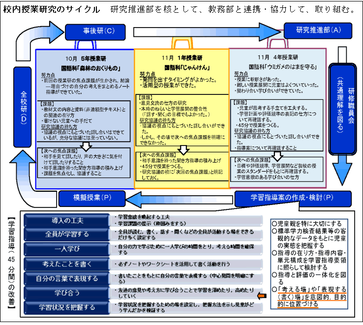 校内授業研究のリサイクル