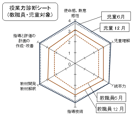 授業力判断シート