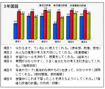 3年国語