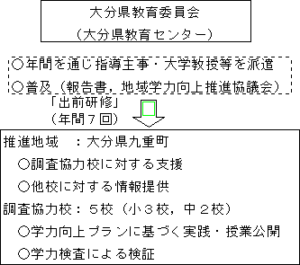 教育 会 県 大分 委員