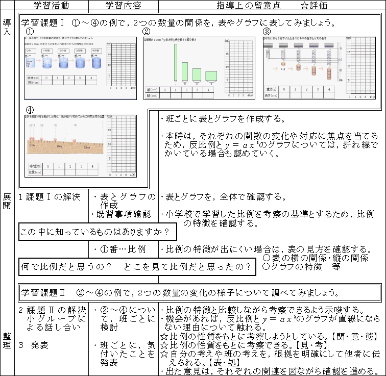 本時の学習