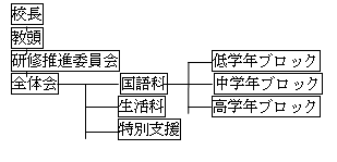 研究の柱