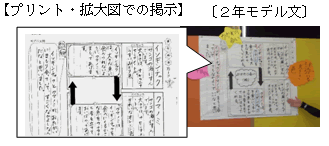 プリント・拡大図での掲示　2年モデル文