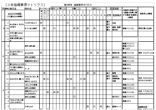 3年指導事項マトリクス