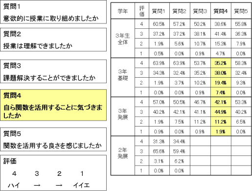 研究のまとめ