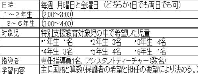 【表1】メニュー一覧