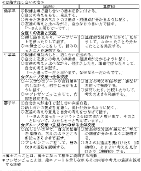 「伝えるつなげる 練りあげる」話 し合い