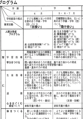 人間力を高める活動