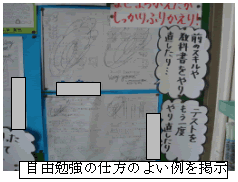 自由勉強の仕方のよい例を掲示