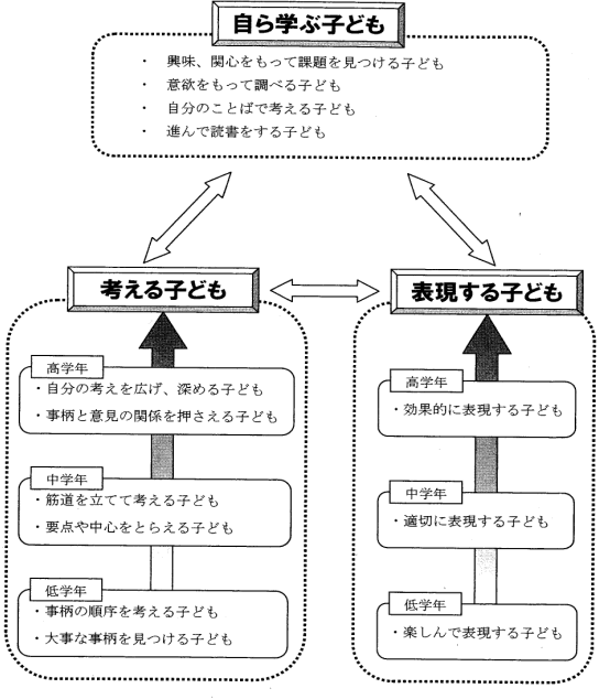 めざす子ども像