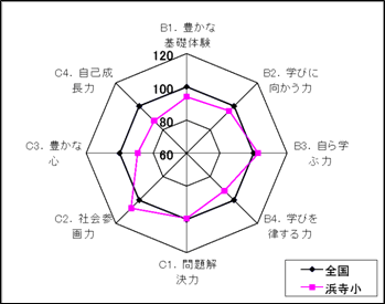 ステップ秋