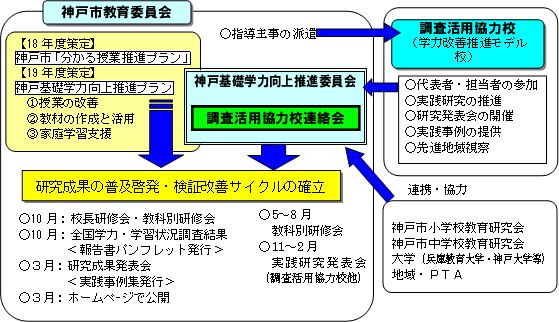 神戸市教育委員会