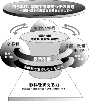 【研究のねらい】