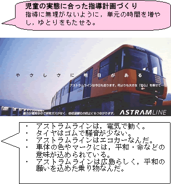 （1）アストラムラインについて知る。