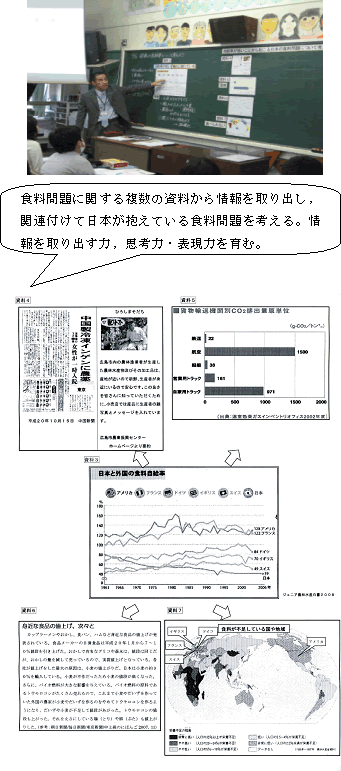 思考力・判断力・表現力を育む指導方法の工夫例