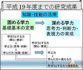 平成19年度までの研究成果