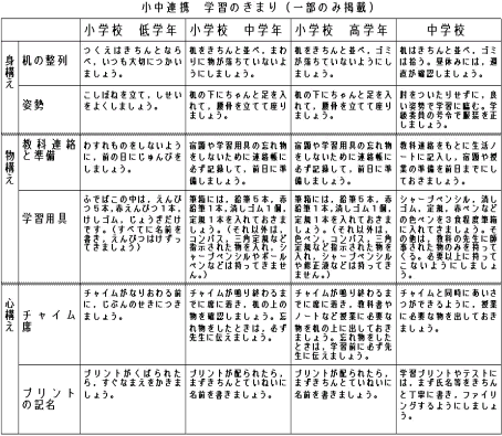 小中連携