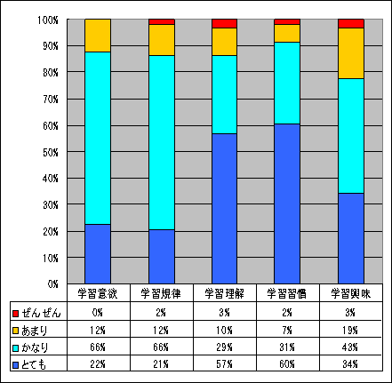 エ　職員室前の自主的な家庭学習コーナー （ガンバ廊下YES！）の設置