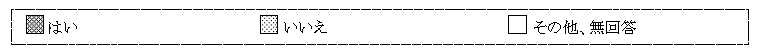 はい　いいえ　その他、無回答