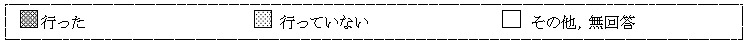 行った　行っていない　その他、無回答