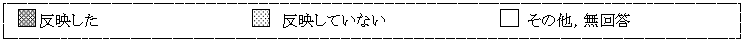 反映した　反映していない　その他、無回答