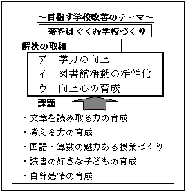 全国学力・学習状況調査の結果等を活用した取組について