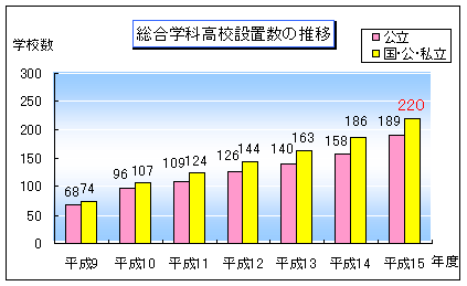 高等学校教育の改革に関する推進状況（概要）について