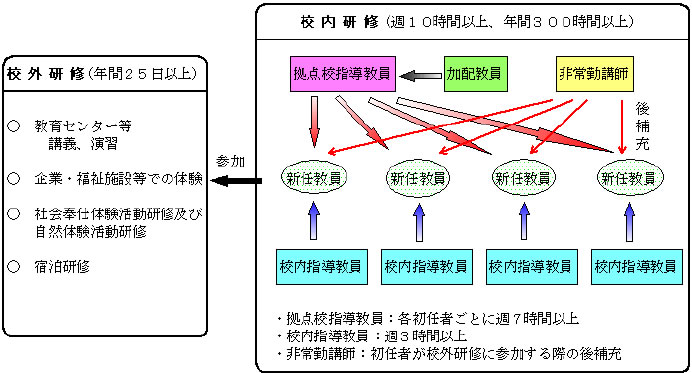 拠点校方式