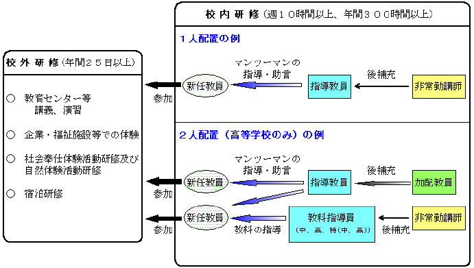 従来方式