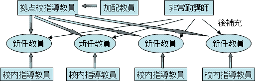 図