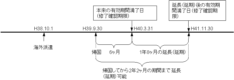 教員免許更新制