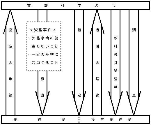 9．教科書発行者の概要