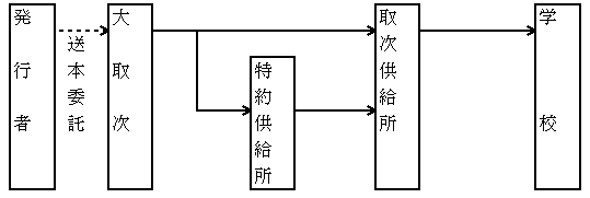 iQjs҂掟yѓ񋟋ƌ_񂵂Ăꍇ