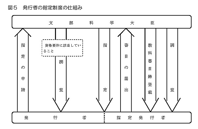 図5　発行者の指定制度の仕組み