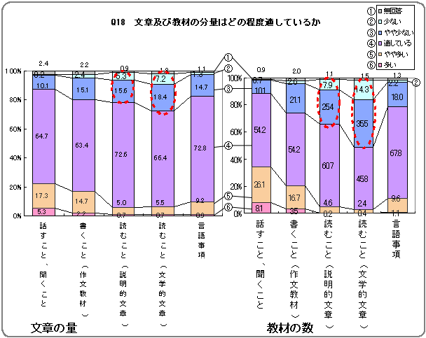 Q18．文章及び教材の分量はどの程度適しているか