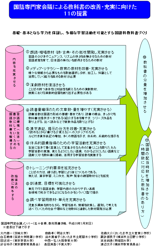 国語専門家会議による教科書の改善・充実に向けた11の提言