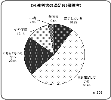 第1章 5 国語資料編 アンケート結果 文部科学省