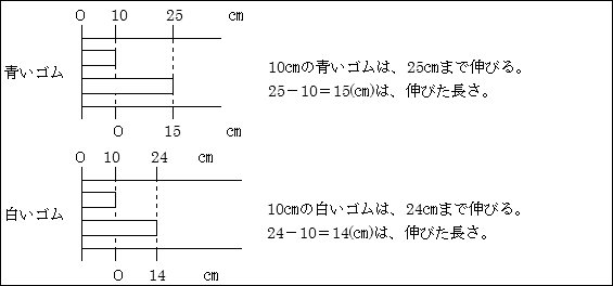 第1章 6 数量関係 領域における教科書記述の研究 文部科学省