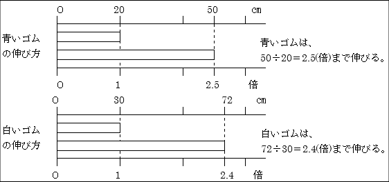 第1章 6 数量関係 領域における教科書記述の研究 文部科学省