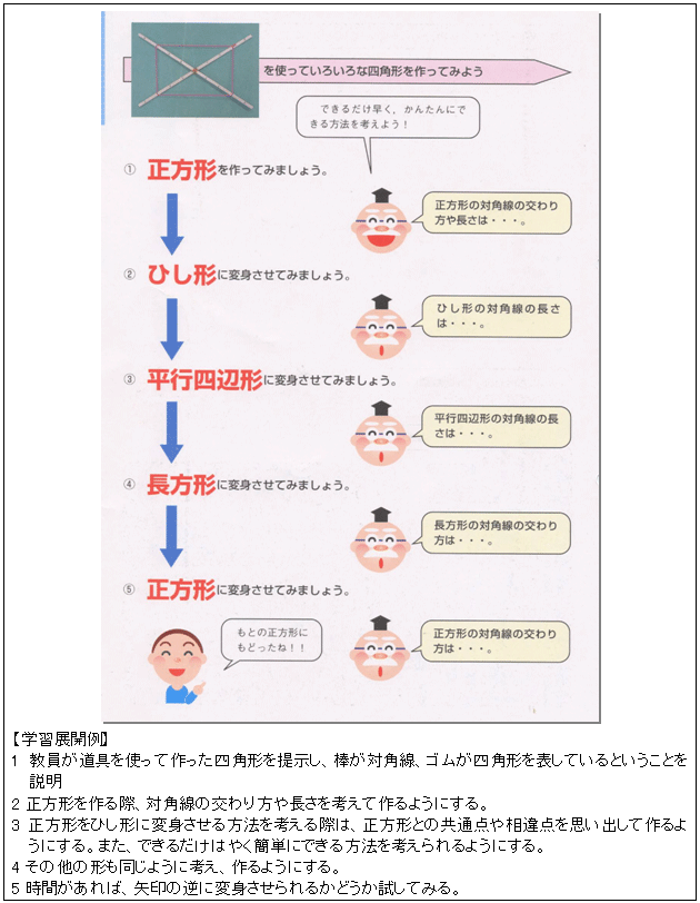 第1章 7 図形 領域における教科書記述の研究 文部科学省