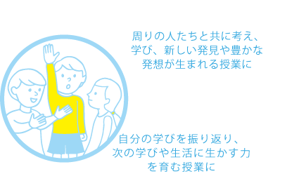 先を見通して、粘り強く取り組む力が身につく授業に／周りの人たちと共に考え、学び、新しい発見や豊かな発想が生まれる授業に