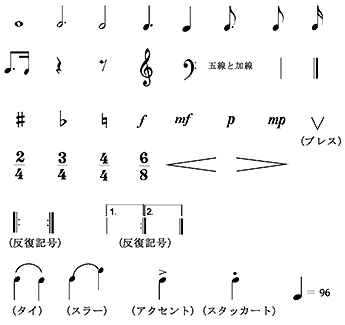 音符，休符，記号や音楽にかかわる用語の図