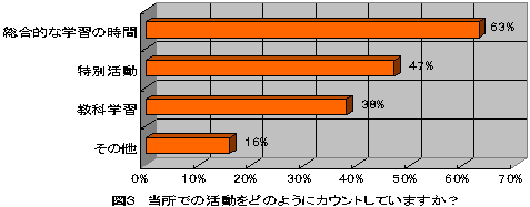 図3　当所での活動をどのようにカウントしていますか？